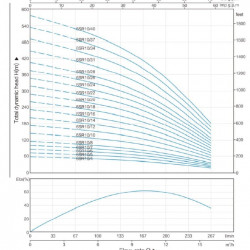Część pompująca do pompy głębinowej 6SR10/34, Outlet: 3 cal