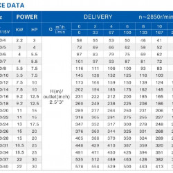 Część pompująca do pompy głębinowej 6SR10/34, Outlet: 3 cal