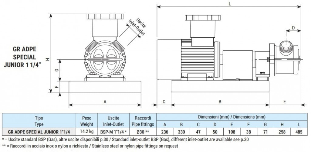 Pompa pierścieniowa cieczowa do wina, piwa, brzeczki LIVERANI GR ADPE SPECIAL JUNIOR 1 1/4, 58 l/min, TF 0,55 kW, 2800 rpm, 380 V, Ex, AISI 316