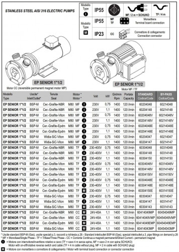 Pompa pierścieniowa cieczowa do solanki LIVERANI EP SENIOR 1 1/2, 120 l/min, MF/I, 1,1 kW, 1400 rpm, 220 V, AISI 316, Seal Cer.-Grafit-Epdm