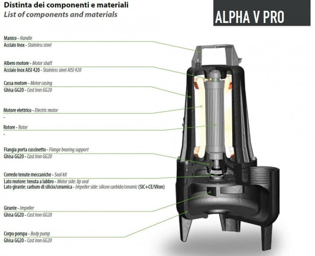 Pompa zanurzeniowa Dreno ALPHA V PRO 50-2/110 M/G z wirnikiem wirującym