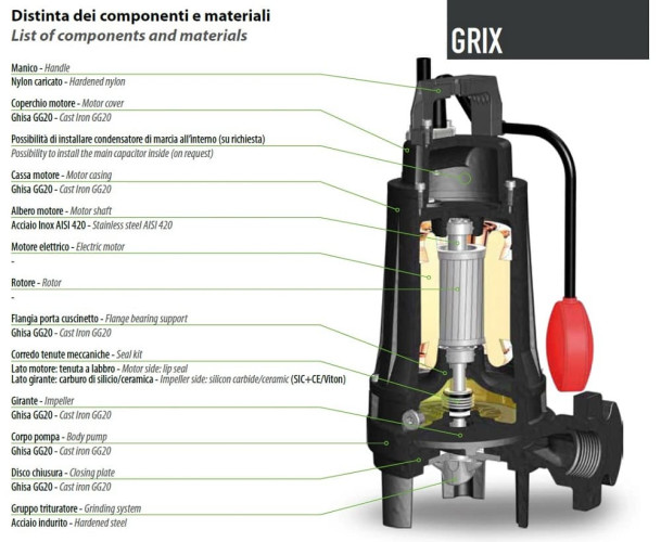 Pompa do fekali Dreno GRIX 32-2/140 M z systemem tnącym