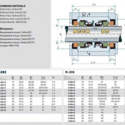 Podwójne Uszczelnienie mechaniczne wału R-202 16, SIC/SIC/SIC/SIC, VITON, 304