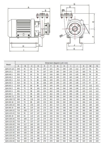 Pompowanie roztworu glikolu, pompa glikolu etylenowego QHS-65-5, AISI 316