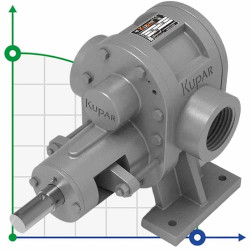Pompa zębata ze stali nierdzewnej Kupar KHP 2 cale-C, AISI 316, 2-25 m3/h