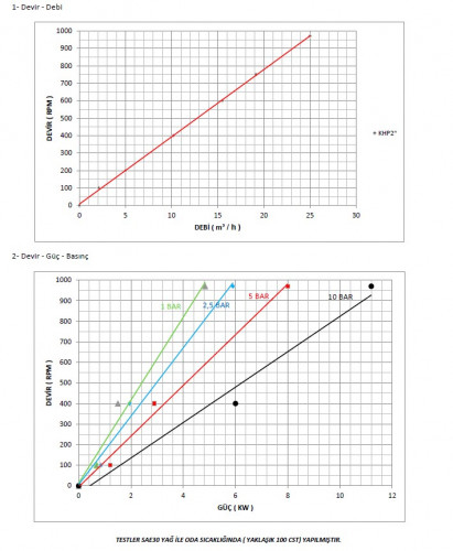 Pompa zębata ze stali nierdzewnej Kupar KHP 2 cale-C, AISI 316, 2-25 m3/h