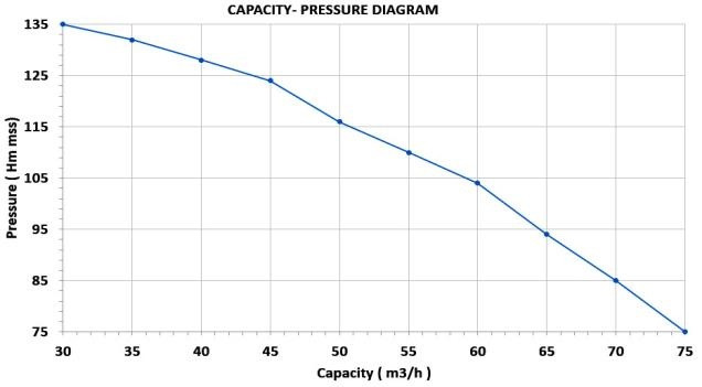 Diesel motopompa 45 KM - 4 prędkości z przyczepą