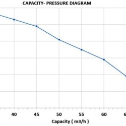 Diesel motopompa 45 KM - 4 prędkości z przyczepą