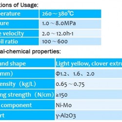 Katalizator do uzdatniania wody destylatu YH-CC-004, 1,2 mm
