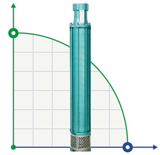 Pompa głębinowa YSP CI 6003/12, 5,5kW, 380V