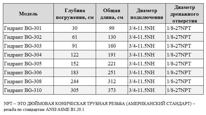 BG-306 olumna do wody niezamarzającej hydrant