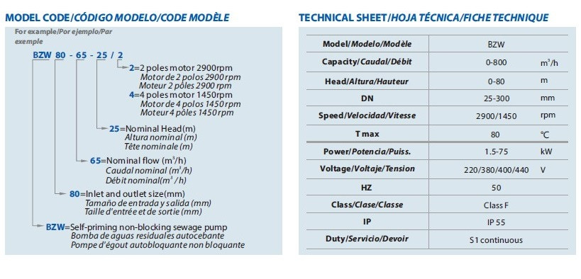BZWHB100-100-20/2, 15kW, 2900, Ex Samozasysająca pompa ze stali nierdzewnej do produktów olejowych