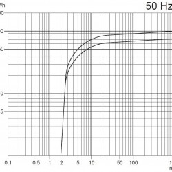 Pompa próżniowa Zinisan ZYVP-063-M/1,5 olejowa jednostopniowa