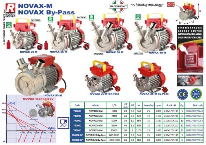 NOVAX 25 By-Pass pompa cieczowo-pierścieniowa