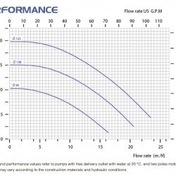 FLUIMAC COMPASS CM 15 PVDF pompa chemiczna ze sprzęgłem magnetycznym, 1,1 kW, 380V