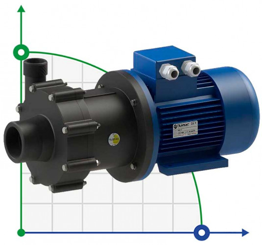 FLUIMAC COMPASS CM 15 PVDF pompa chemiczna ze sprzęgłem magnetycznym, 1,1 kW, 380V