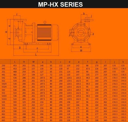Pompa chemiczna z napędem magnetycznym QHX-E-543-SSV5, CFRETFE, 563L/min, 25,1m, 380V