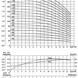 CDLF 12-20, AISI 316 pompa zasilająca do kotła parowego