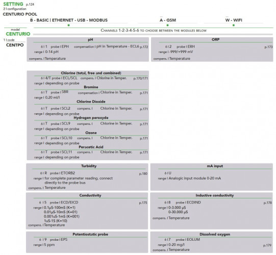 Sterownik basenowy EMEC CENTURIO POOL, system sterowania basenem