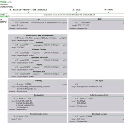 Sterownik basenowy EMEC CENTURIO POOL, system sterowania basenem