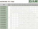 Pompa obiegowa DAB CP-G 80-8600/A/BAQE/37 IE3, 1D5411GGV