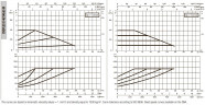 Pompa obiegowa DAB EVOPLUS 40/340 65 1x220-240 Y25 ze sterowaniem elektronicznym, 60231409