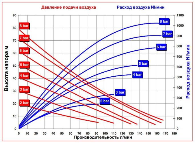 RUBY 125A-P-TAT-T pompa membranowa pneumatyczny