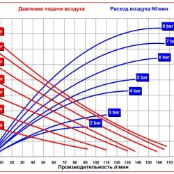 RUBY 125A-P-TAT-T  pompa membranowa pneumatyczny