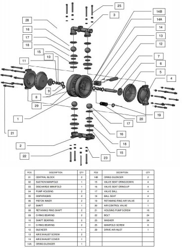RUBY 125A-P-TAT-T pompa membranowa pneumatyczny
