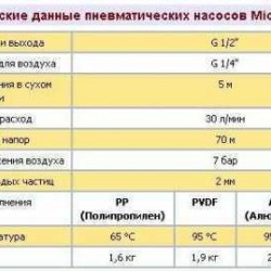 Pneumatyczna pompa membranowa BOXER 50 Alu IB50-Al-HTTLT--