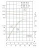 TKHWB 65/270-15/2 (20,6/85), 15 kW, AISI 304, 2900, Ex pozioma pompa ze stali nierdzewnej