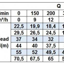 Pompa odśrodkowa monoblokowa do nawozów płynnych BZ 32-200/3 ze stali nierdzewnej