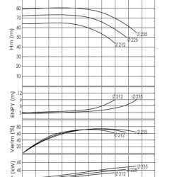 BTKF-I 100-250, 37 kW pompa in-line (3000)