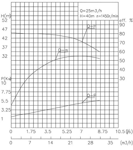 Pompa szlamowa SS25-40-15, 80mm, 380V/50Hz zatapialna
