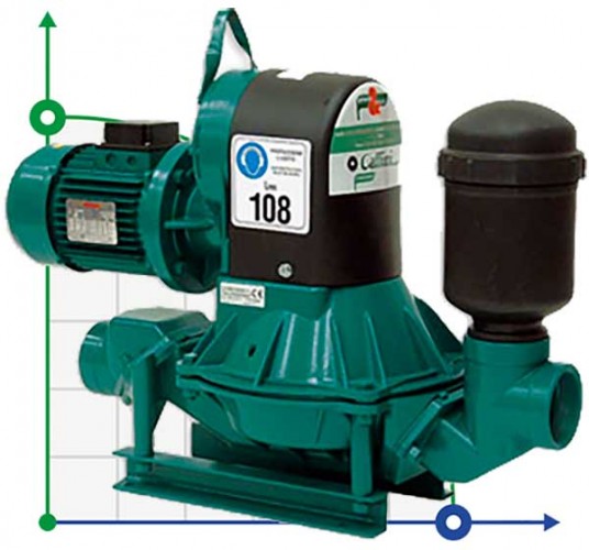 Pompa membranowa Caffini - Libellula Lib 1-3 z silnikiem elektrycznym na ramie