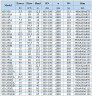 BGWH 100-160(I)A (140/28), 18,5kW, 2880 - pompa ze stali nierdzewnej pozioma