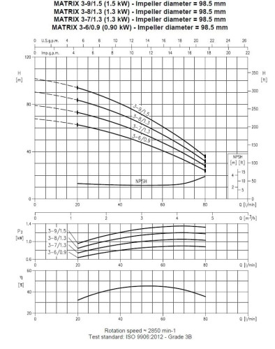 Pompa wielostopniowa pozioma Ebara MATRIX/A 3-7T/1,3M, 220V