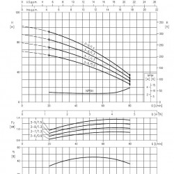 Pompa wielostopniowa pozioma Ebara MATRIX/A 3-7T/1,3M, 220V