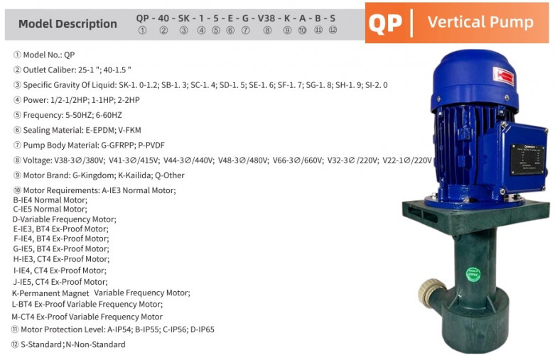 Pompa pionowa do tworzyw sztucznych i chemikaliów QP-40SK-25VPV38KABS-3801, PVDF, 245 l/min, 16 m, 1,5 kW, 380 V