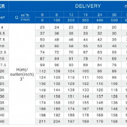 Część pompująca do pompy głębinowej 6SR45/13, Outlet: 3 cal