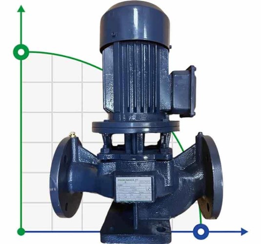 IRG BGL 65-160B (21,6/24), 3kW, 2880 odśrodkowa pompa pionowa