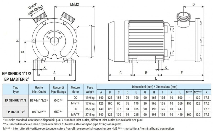 Pompa wirowa do octu, kwasu octowego LIVERANI EP SENIOR 1 1/2, 120 l/min, MF/I, 0,75 kW, 1400 rpm, 220 V, AISI 316, Seal Widia-SiC-Viton