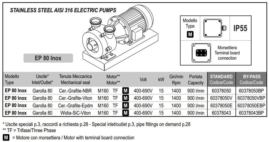Pompa wirowa do pompowania płynnych nawozów LIVERANI EP 80 Inox, 900 l/min, TF/M, 15 kW, 1400 rpm, 380 V, AISI 316, Seal Cer.-Grafit-Epdm
