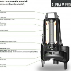 Pompa zanurzeniowa Dreno ALPHA V PRO-EX 50-2/110 M z wirnikiem wirującym