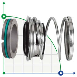 Uszczelnienie pompy R-T2 3, TC/TC, VITON, 304