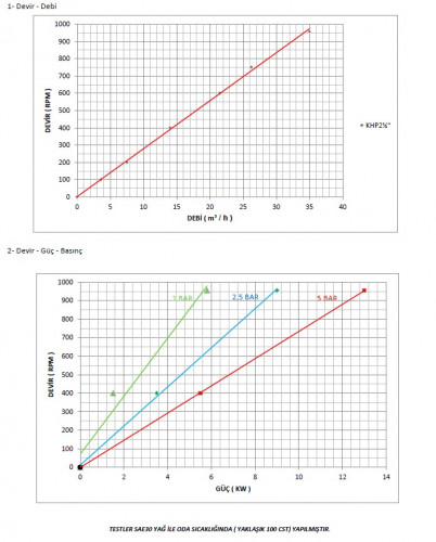 Pompa zębata do farb Kupar KHP 2 1/2 cala-B, brąz, 3,5-35 m3/h