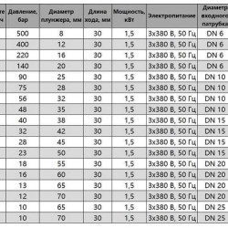 BSR 1000/1,0 AISI 316, Ex tłokowa pompa dozująca
