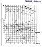 Agregat pompowy D200-36, 37 kW, 1500 dwustrumieniowe
