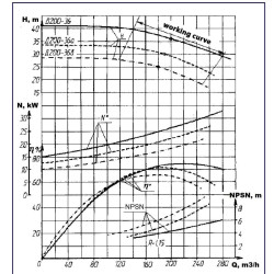 Agregat pompowy D200-36, 37 kW, 1500 dwustrumieniowe