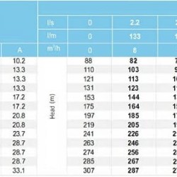 Pompa głębinowa YSP CI 6003/14, 7,5kW, 380V